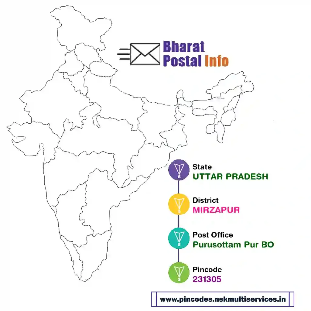 uttar pradesh-mirzapur-purusottam pur bo-231305